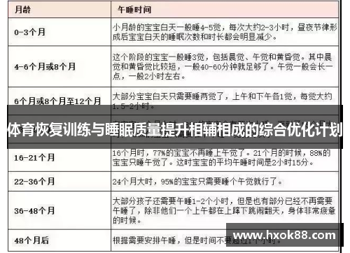 体育恢复训练与睡眠质量提升相辅相成的综合优化计划