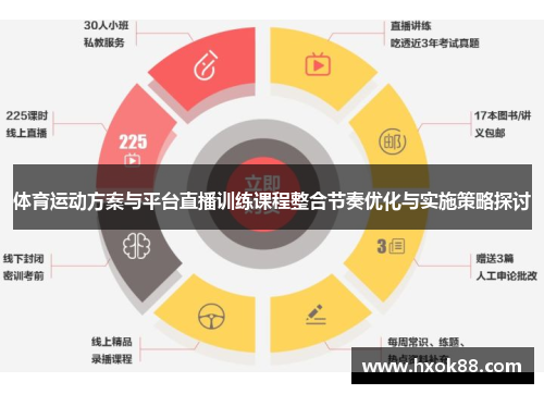 体育运动方案与平台直播训练课程整合节奏优化与实施策略探讨